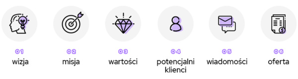 ikony kroków tworzenia strategii marketingowej