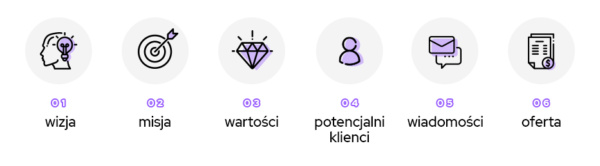 ikony kroków tworzenia strategii marketingowej
