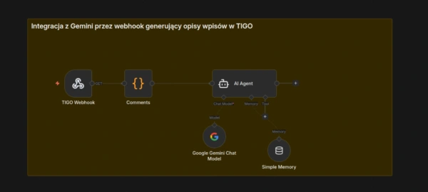 Automatyzacja n8n: Integracja TIGO z Google Gemini AI