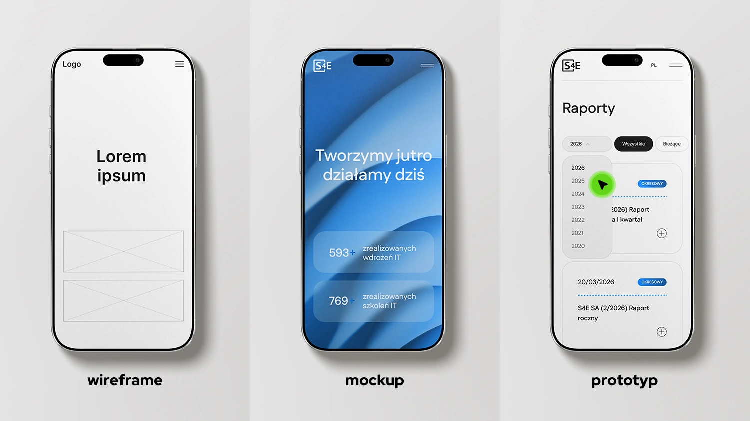 rzy etapy projektowania aplikacji mobilnej: makieta wireframe, wizualny mockup oraz interaktywny prototyp na ekranach telefonów.