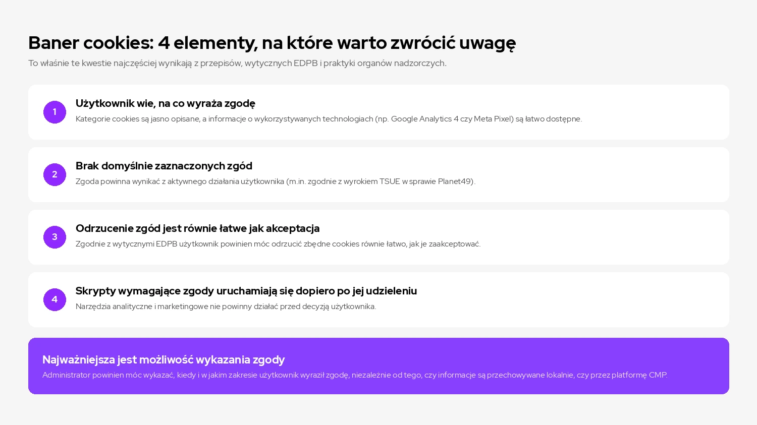 Infografika przedstawiająca 4 kluczowe elementy zgodnego z prawem baneru cookies: przejrzystość, brak zaznaczonych zgód, symetria wyboru i blokowanie skryptów