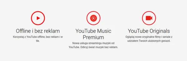 ikony z zaletami YouTube Premium