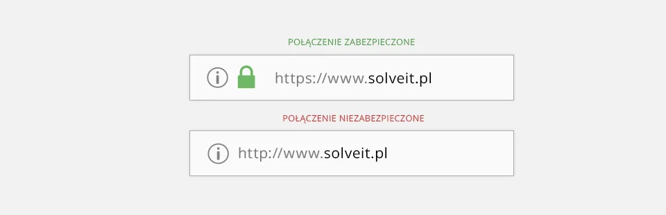 Porównanie bezpiecznego połączenia HTTPS z certyfikatem SSL i kłódką oraz niezabezpieczonego HTTP