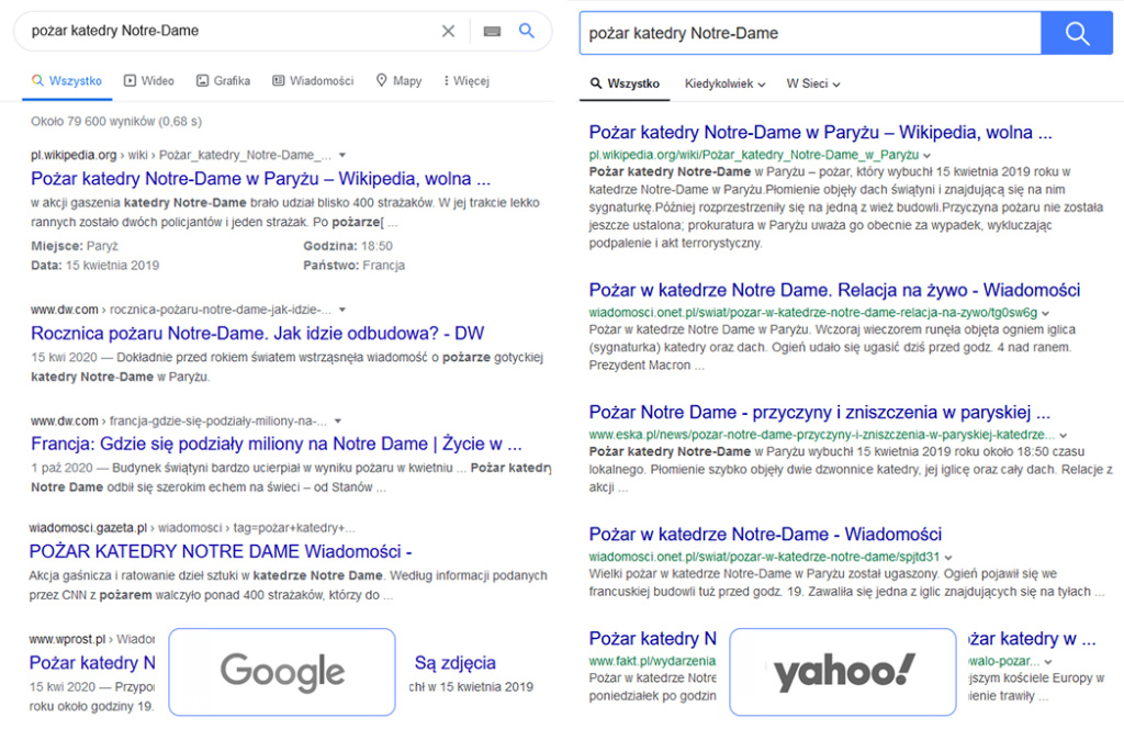 Porównanie wyników wyszukiwania w Google i Yahoo dla frazy "pożar katedry Notre-Dame". Zrzut ekranu przedstawiający różnice w wyglądzie list SERP.