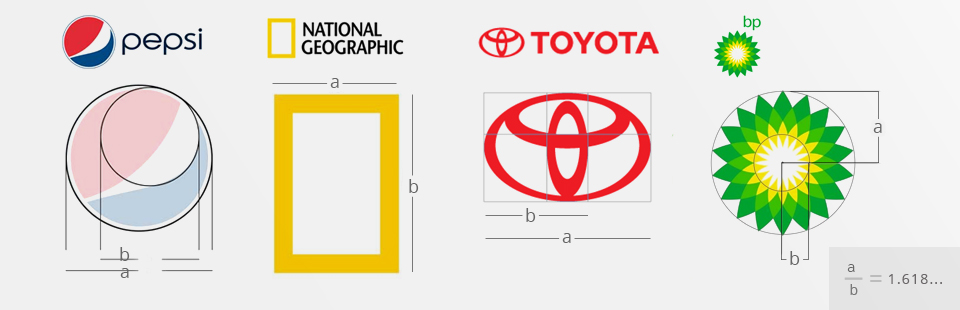 Przykłady zastosowania proporcji złotego podziału w projektowaniu logo znanych marek: Pepsi, National Geographic, Toyota i BP, z nałożonymi siatkami konstrukcyjnymi i wymiarami